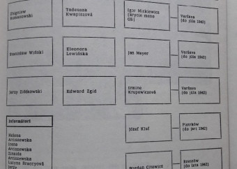 4-kniha-blank-mader-červená-kapela